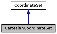 Inheritance graph for CartesianCoordinateSet