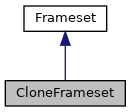 Inheritance graph for CloneFrameset