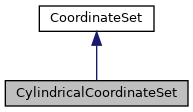 Inheritance graph for CylindricalCoordinateSet