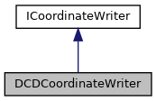 Inheritance graph for DCDCoordinateWriter