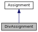 Inheritance graph for DivAssignment