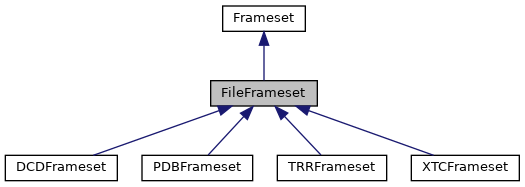 Inheritance graph for FileFrameset