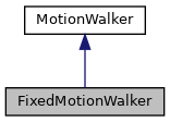 Inheritance graph for FixedMotionWalker