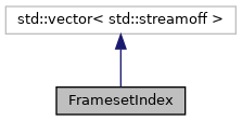 Inheritance graph for FramesetIndex