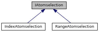 Inheritance graph for IAtomselection