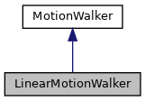 Inheritance graph for LinearMotionWalker