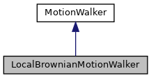 Inheritance graph for LocalBrownianMotionWalker