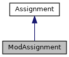 Inheritance graph for ModAssignment
