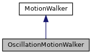 Inheritance graph for OscillationMotionWalker