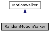 Inheritance graph for RandomMotionWalker