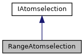 Inheritance graph for RangeAtomselection