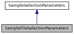 Inheritance graph for SampleFileSelectionParameters