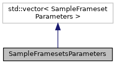Inheritance graph for SampleFramesetsParameters