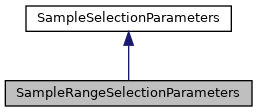 Inheritance graph for SampleRangeSelectionParameters