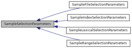 Inheritance graph for SampleSelectionParameters
