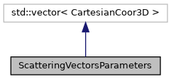 Inheritance graph for ScatteringVectorsParameters