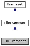 Inheritance graph for TRRFrameset